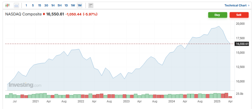 image-1024x444 Panic on the Stock Market. Is it Time for a Run?